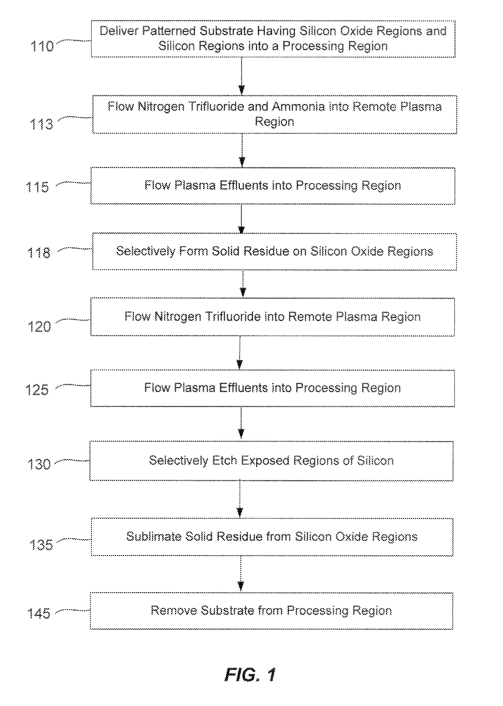 Selective suppression of dry-etch rate of materials containing both silicon and oxygen