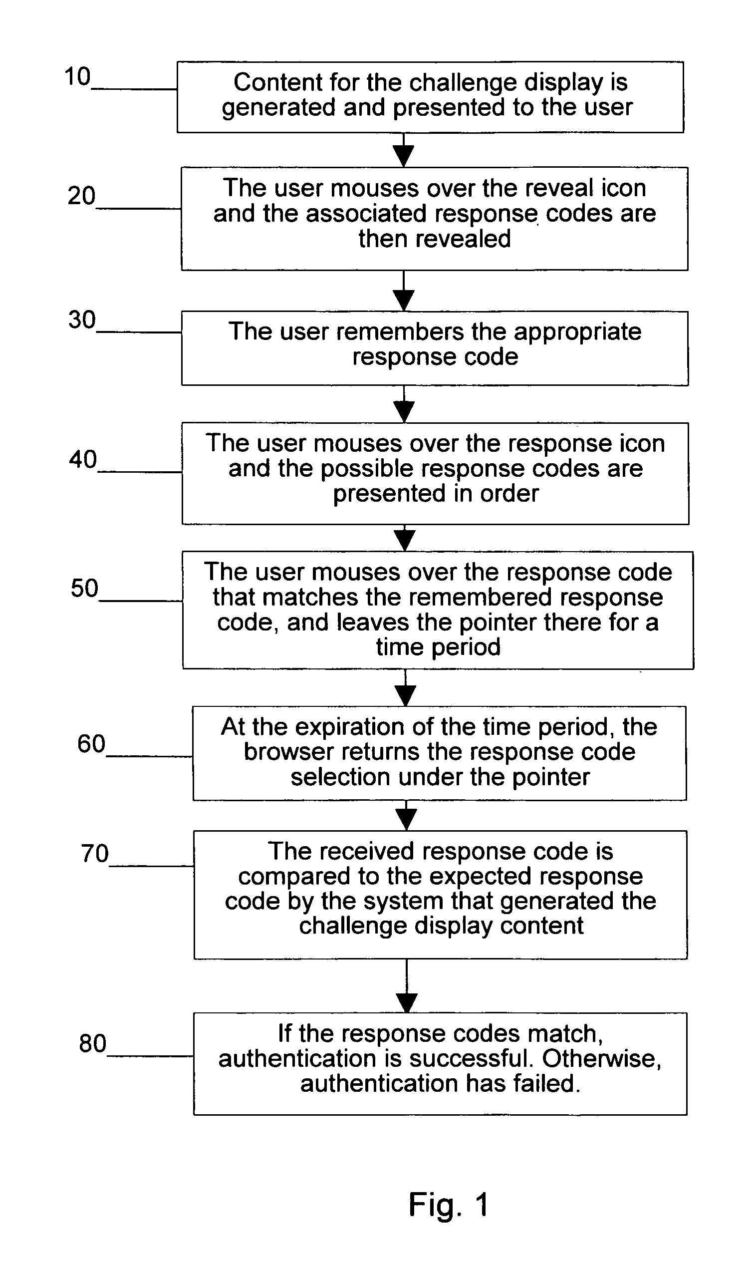 System and method for login resistant to compromise