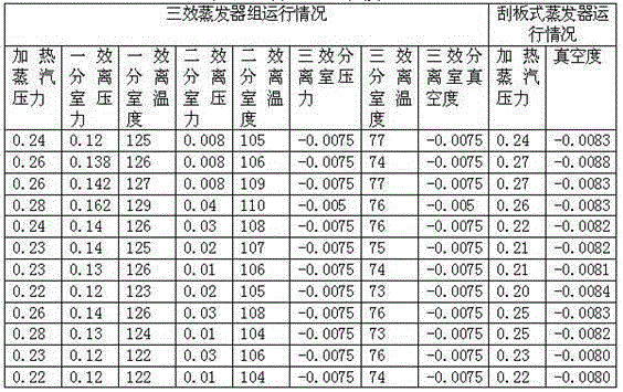 A kind of unpowered automatic liquid transfer method in the evaporation process of tannin extract production