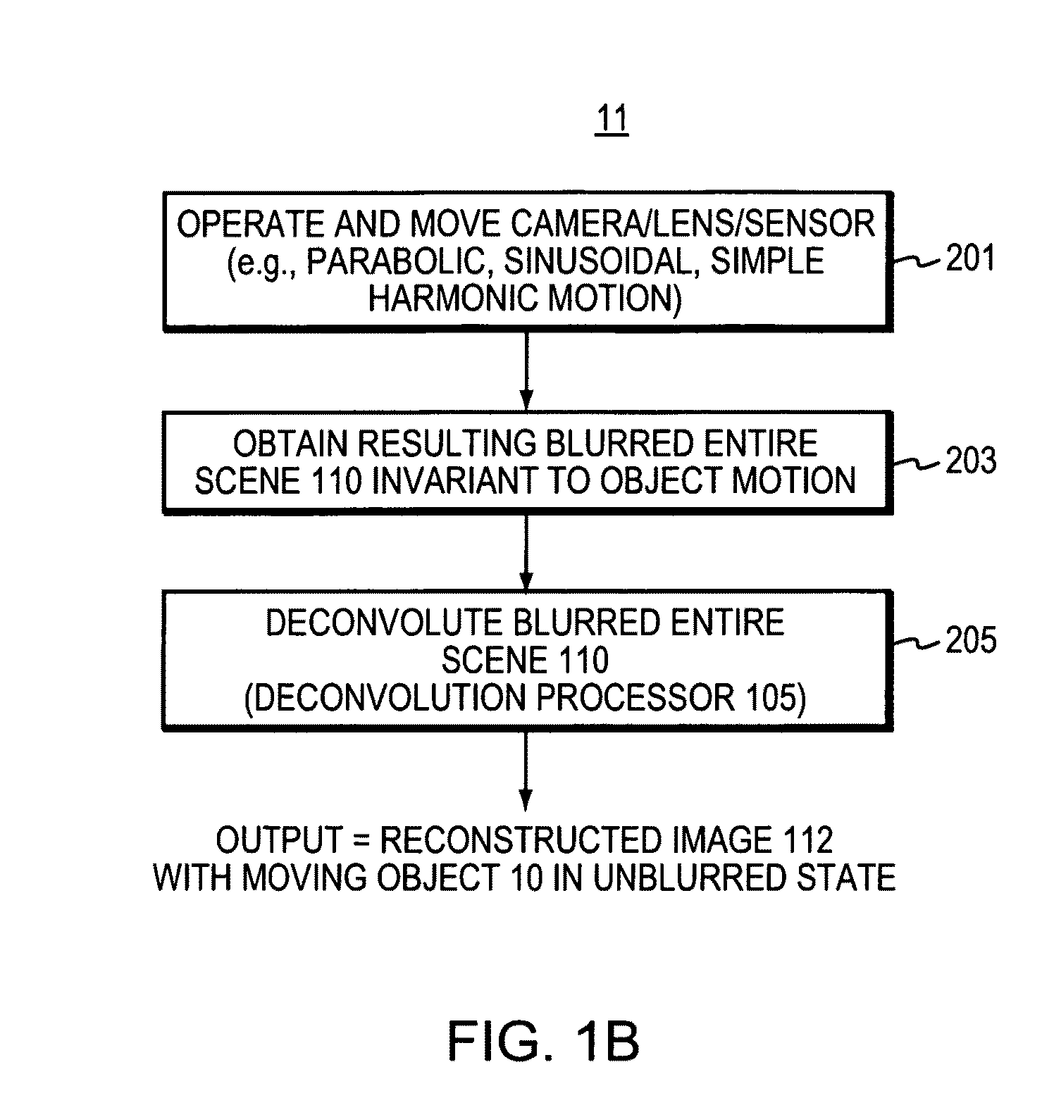 Method and apparatus for motion invariant imaging