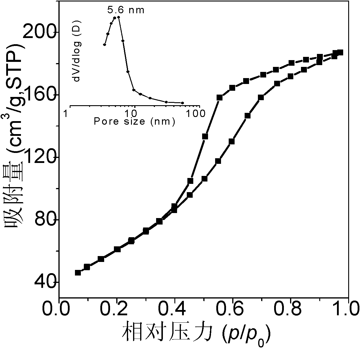 Mesoporous hexaaluminate prepared by carbon template method and having large specific surface area and preparation method of hexaaluminate