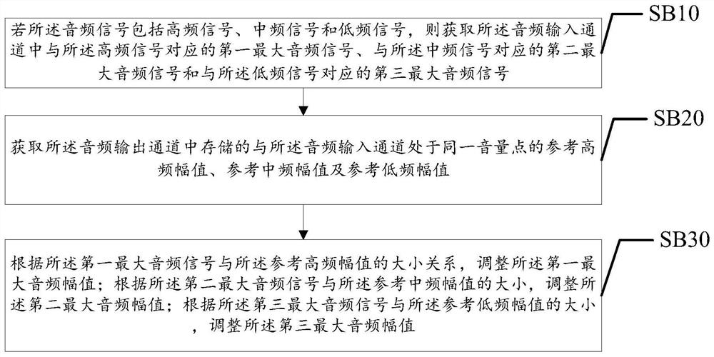 Audio signal processing method, device and equipment and computer readable storage medium