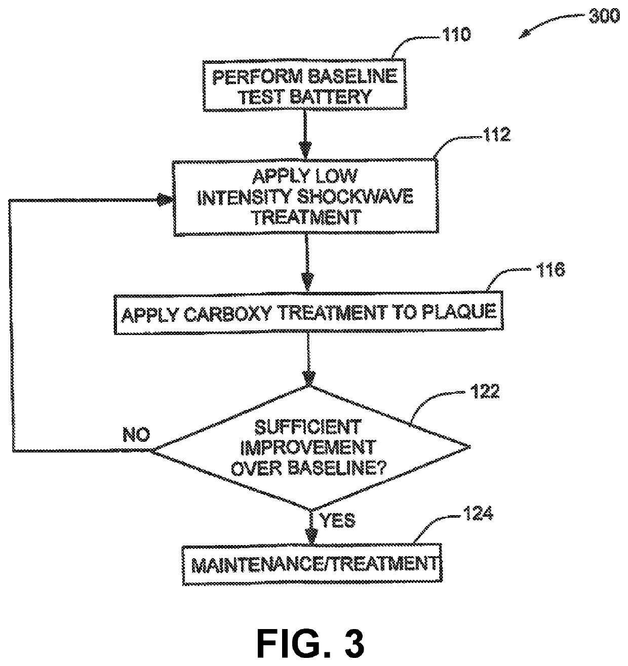 Method for stimulating blood flow in a penile region of a patient