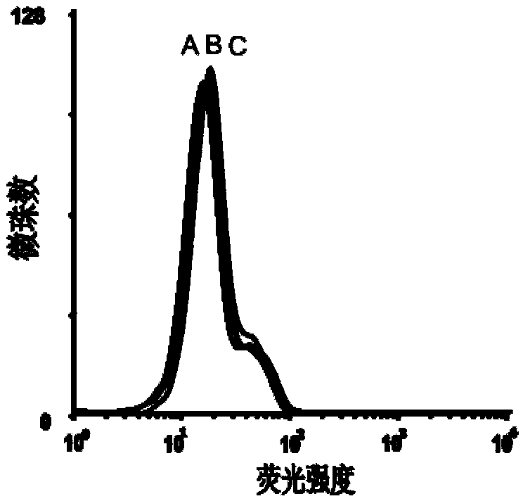 Aptamer EpCAM (epithelial cell adhesion molecule) B of EpCAM and preparation method thereof