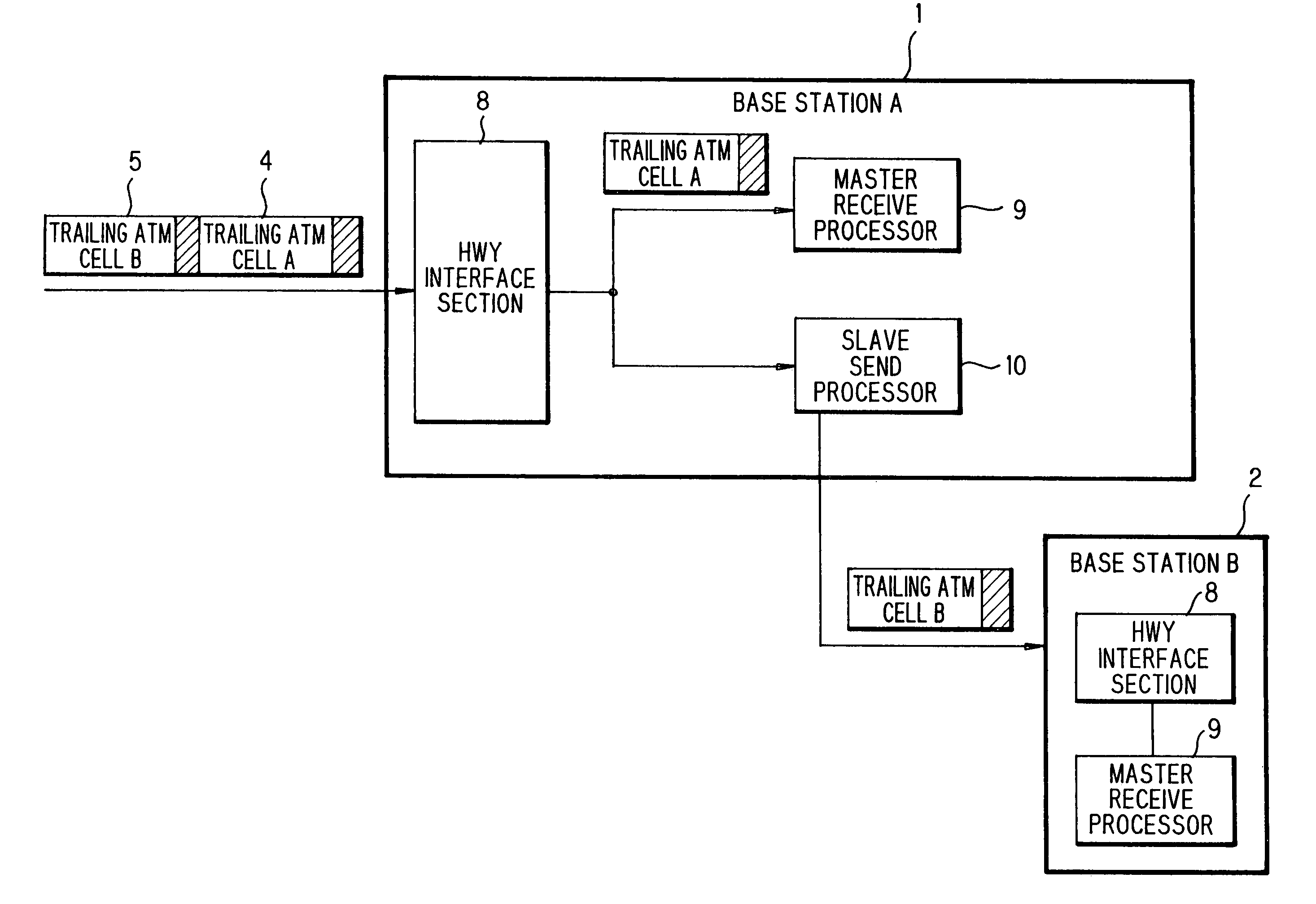 Base station modulator/demodulator and send/receive method