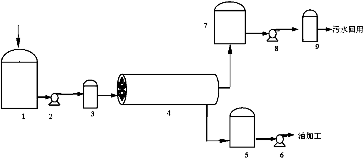 Process system and method for demulsification of oil-emulsion-containing sewage