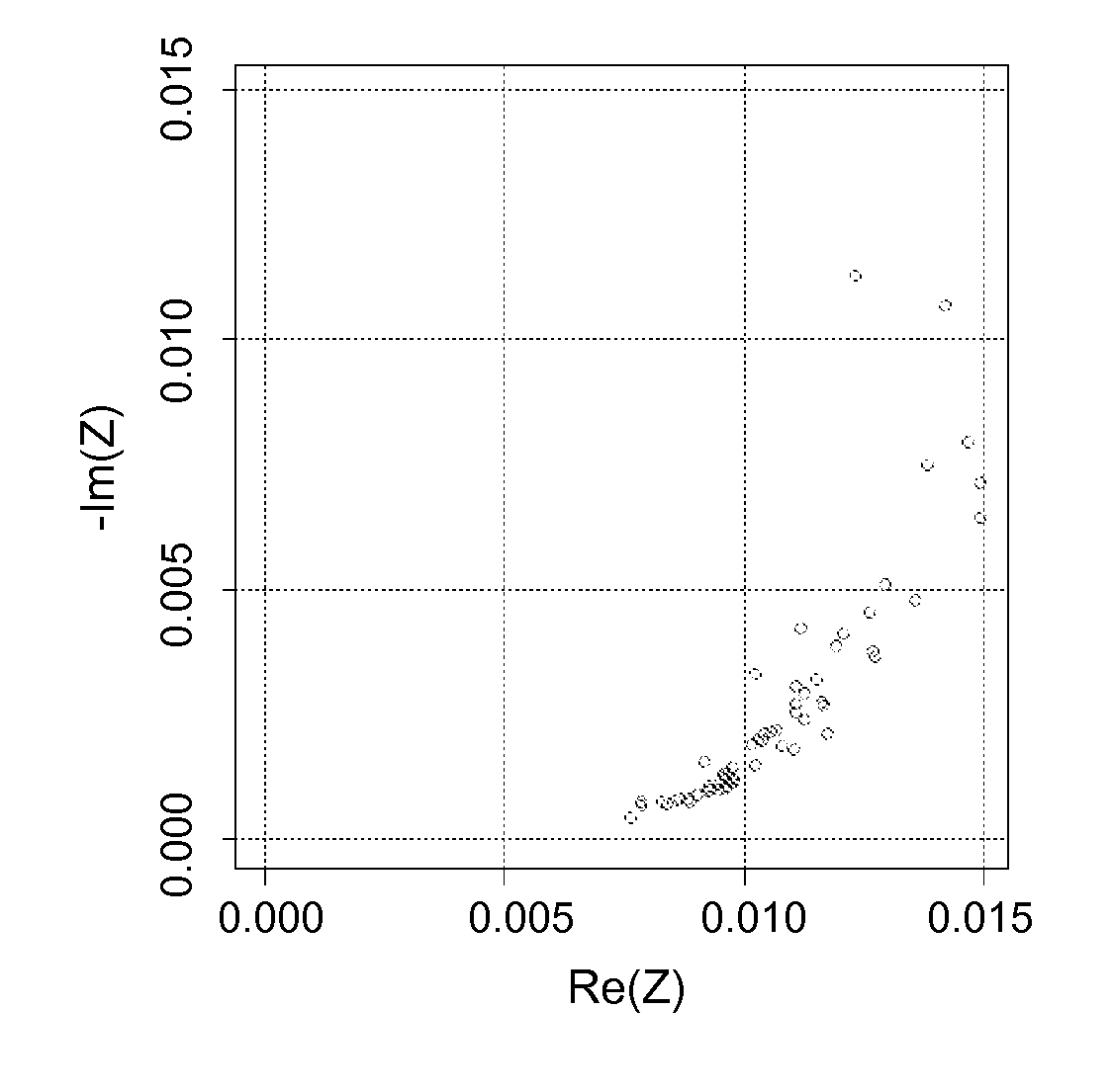 Non-invasive method of determining the electrical impedance of a battery