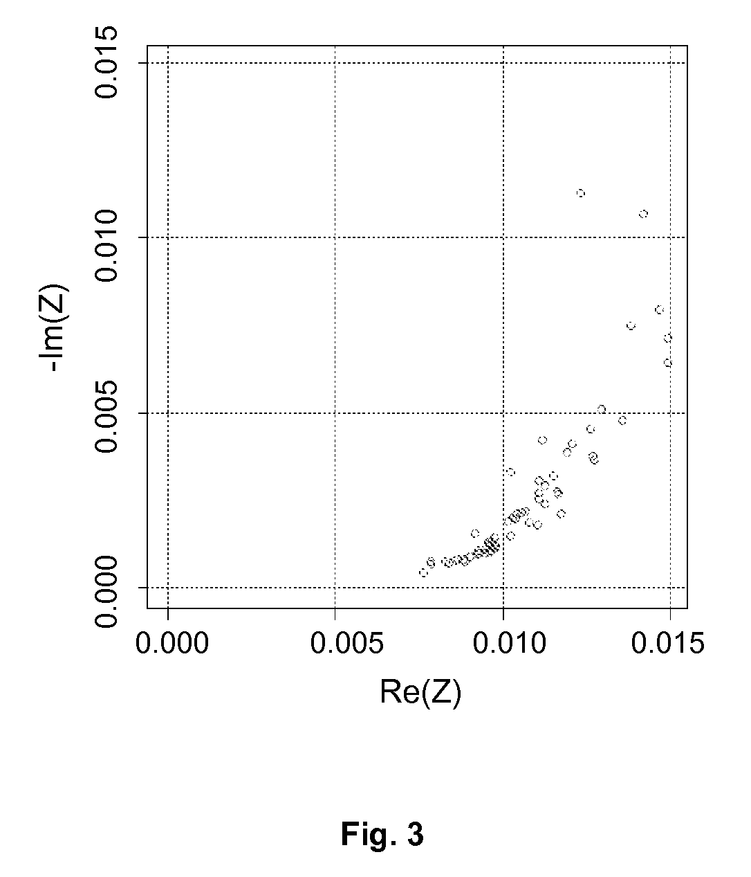 Non-invasive method of determining the electrical impedance of a battery