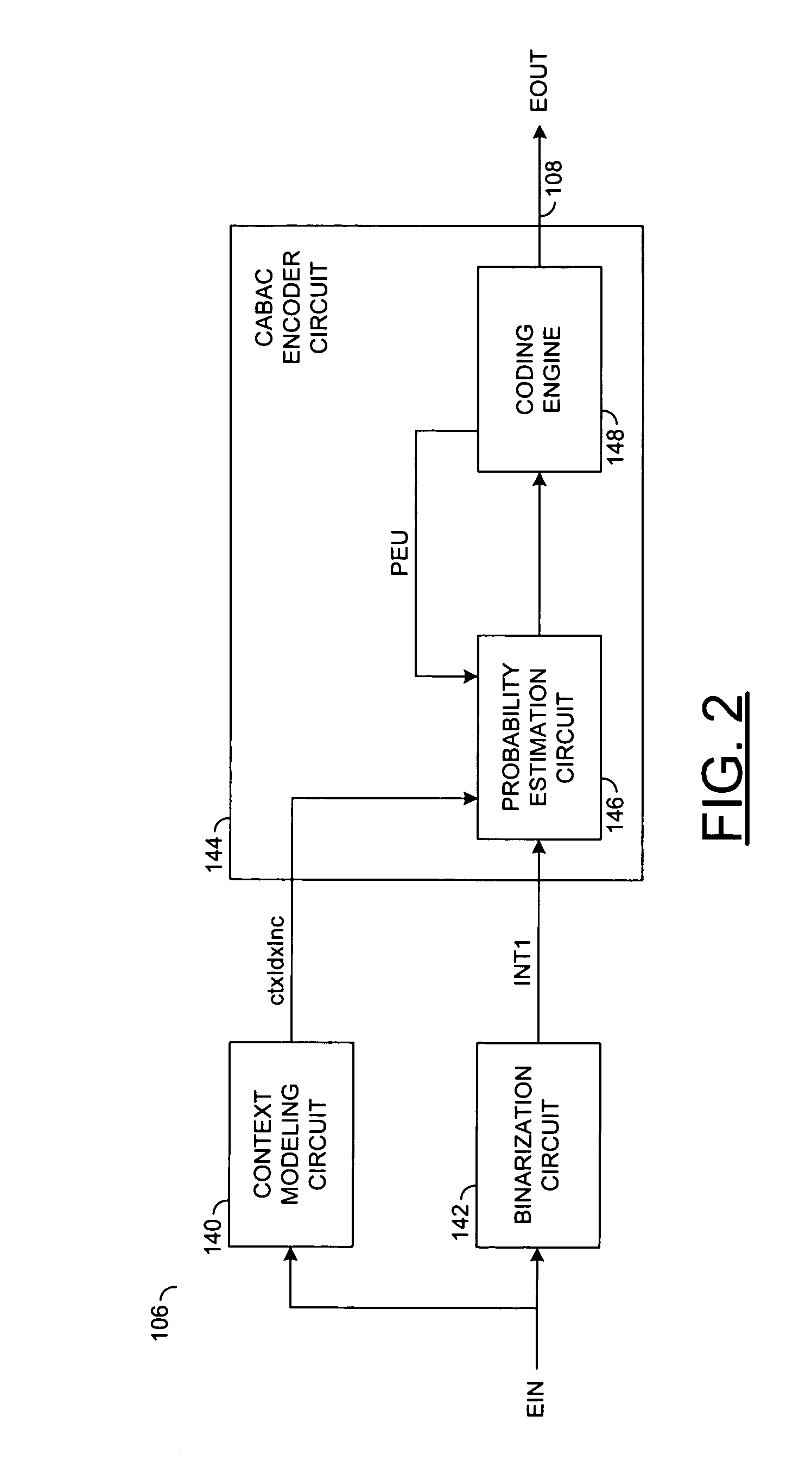 Method for selection of contexts for arithmetic coding of reference picture and motion vector residual bitstream syntax elements