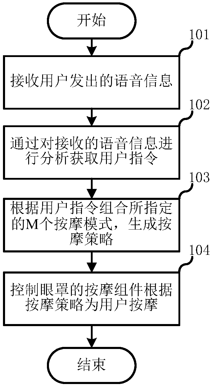 Sleep mask and massaging method thereof