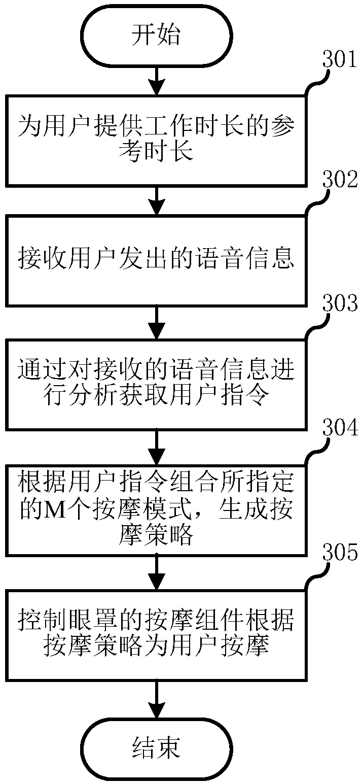 Sleep mask and massaging method thereof