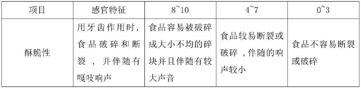 Rice crust frying and oil filtering process method