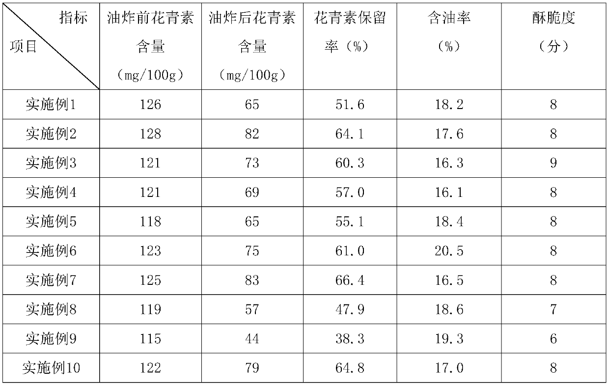 Rice crust frying and oil filtering process method