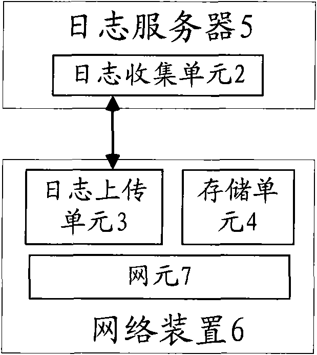 Methods and systems for collecting and uploading logs