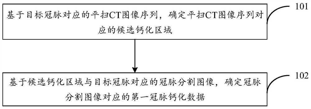 Image processing method and apparatus, computer readable storage medium and electronic device