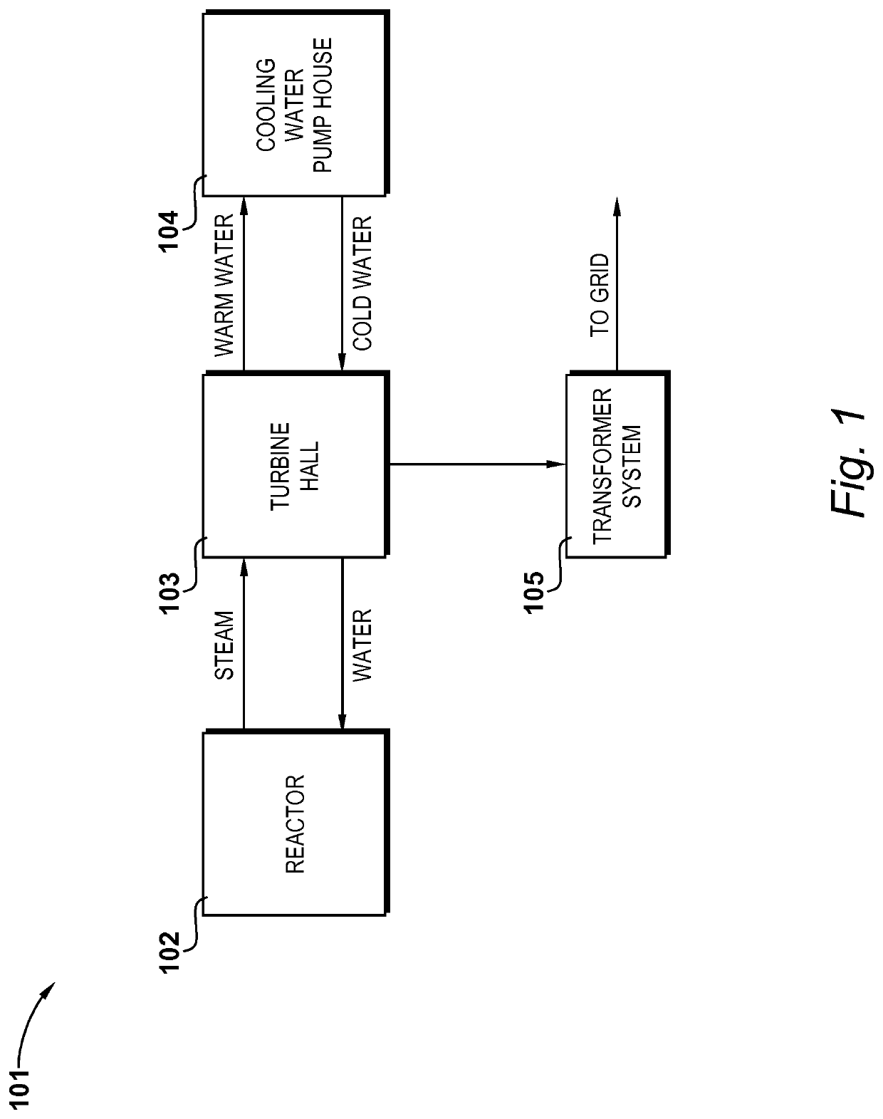 Nuclear power plant having a protective superstructure