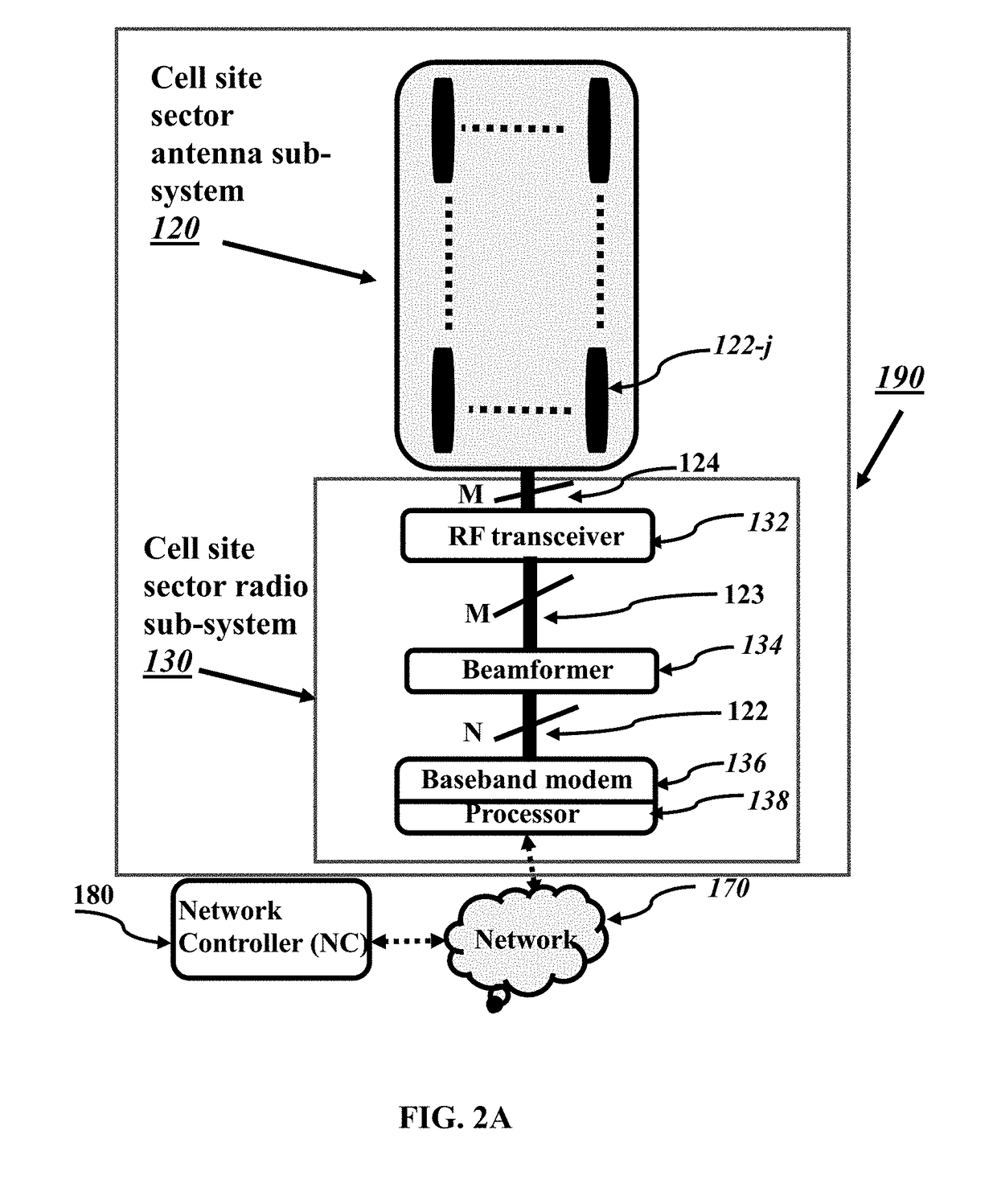 Wireless communications system for broadband access to aerial platfroms