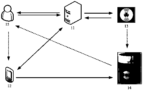 Method, device and system for user interactive IoT verification based on radio frequency tags