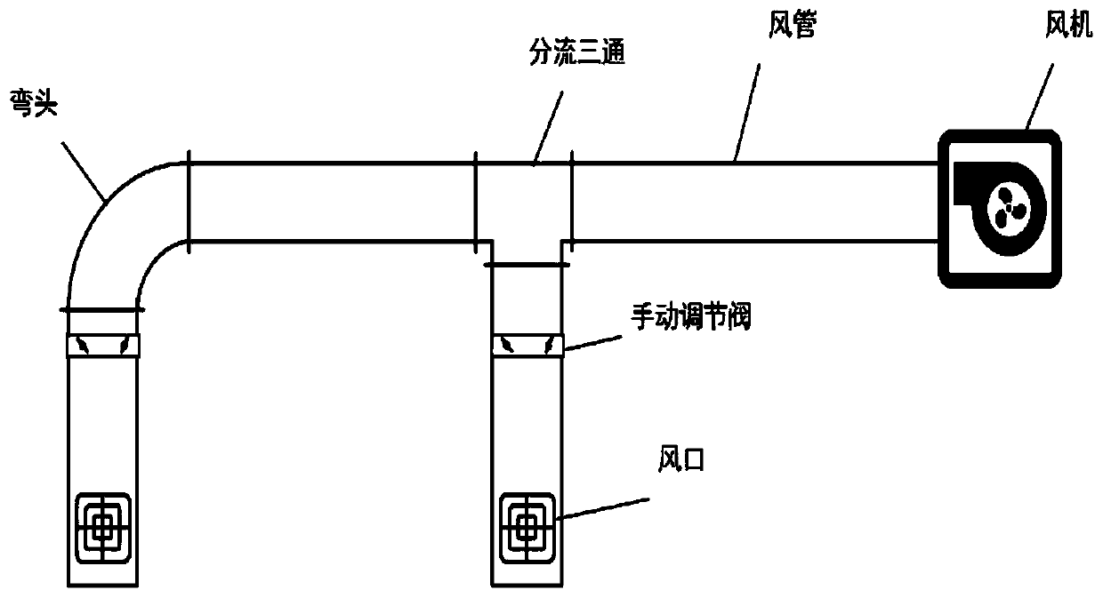 Air conditioning air system initial balance debugging method based on Modelica