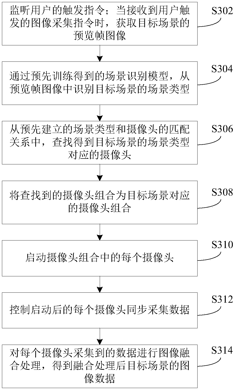 Image acquisition method, device and system