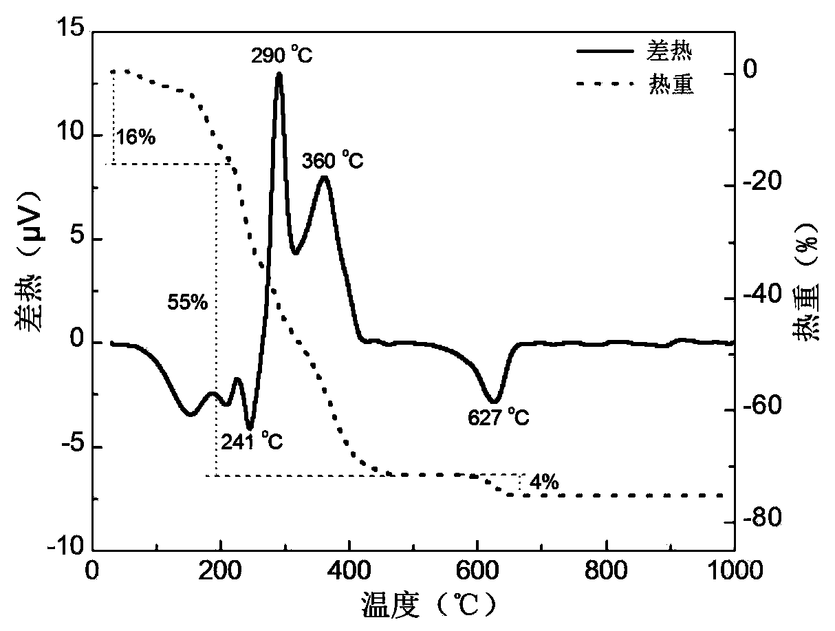 Preparation method of lithium silicate porous material used for absorption of high temperature CO2