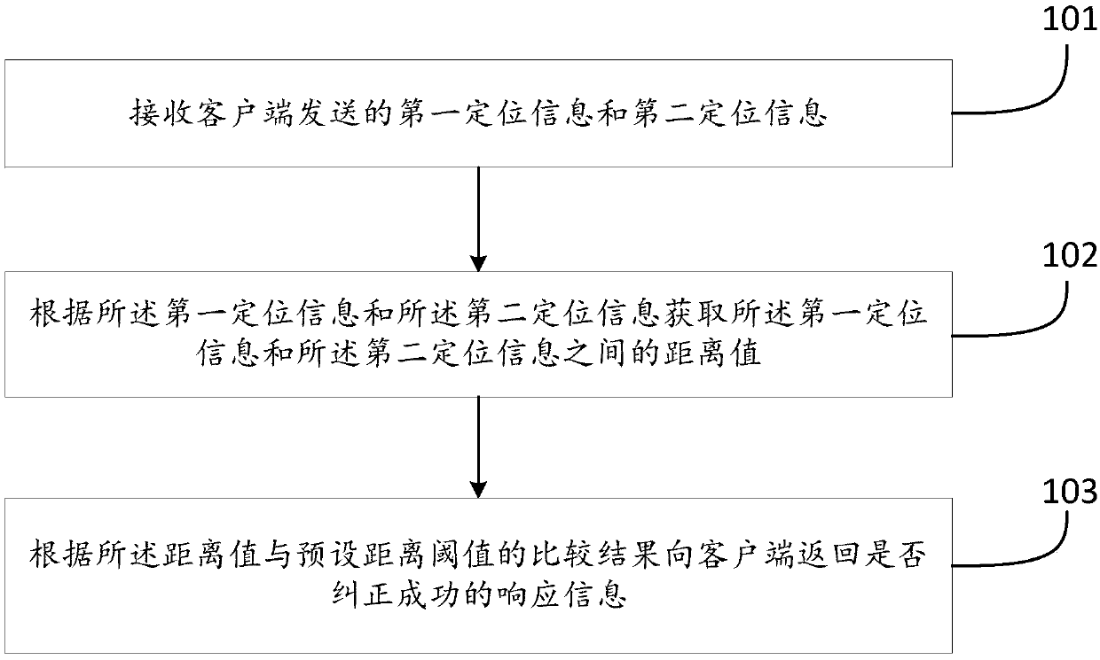Positioning information correction method and device, storage medium and apparatus
