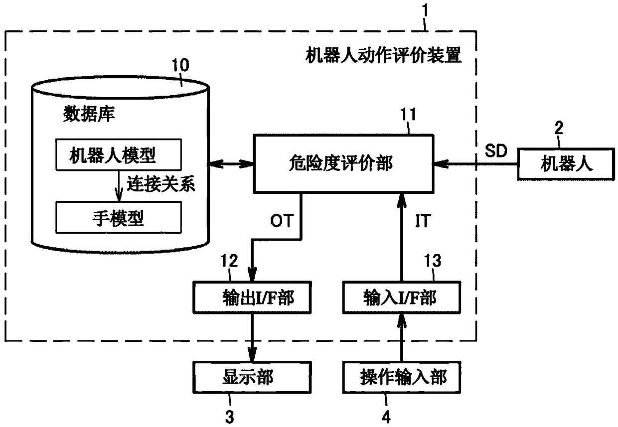 Robot operation evaluation device, robot operation evaluation method, and robot system