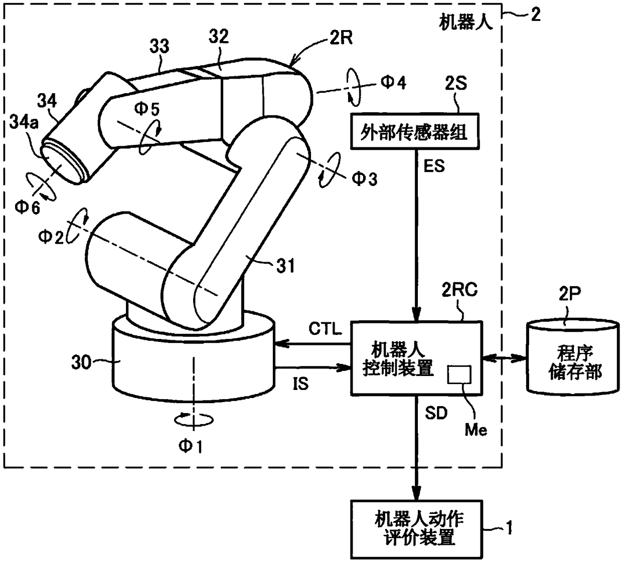 Robot operation evaluation device, robot operation evaluation method, and robot system