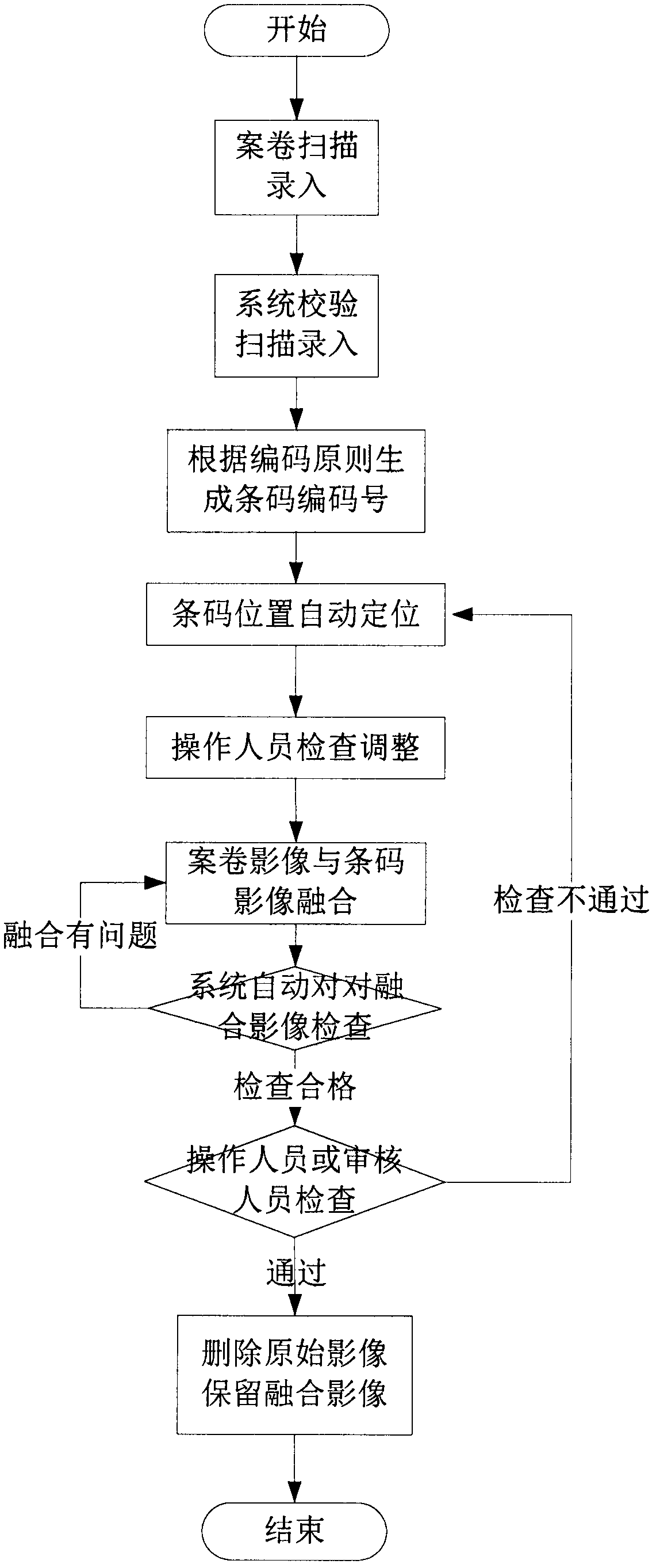 Method for automatically generating bar code and automatically fusing bar code with image