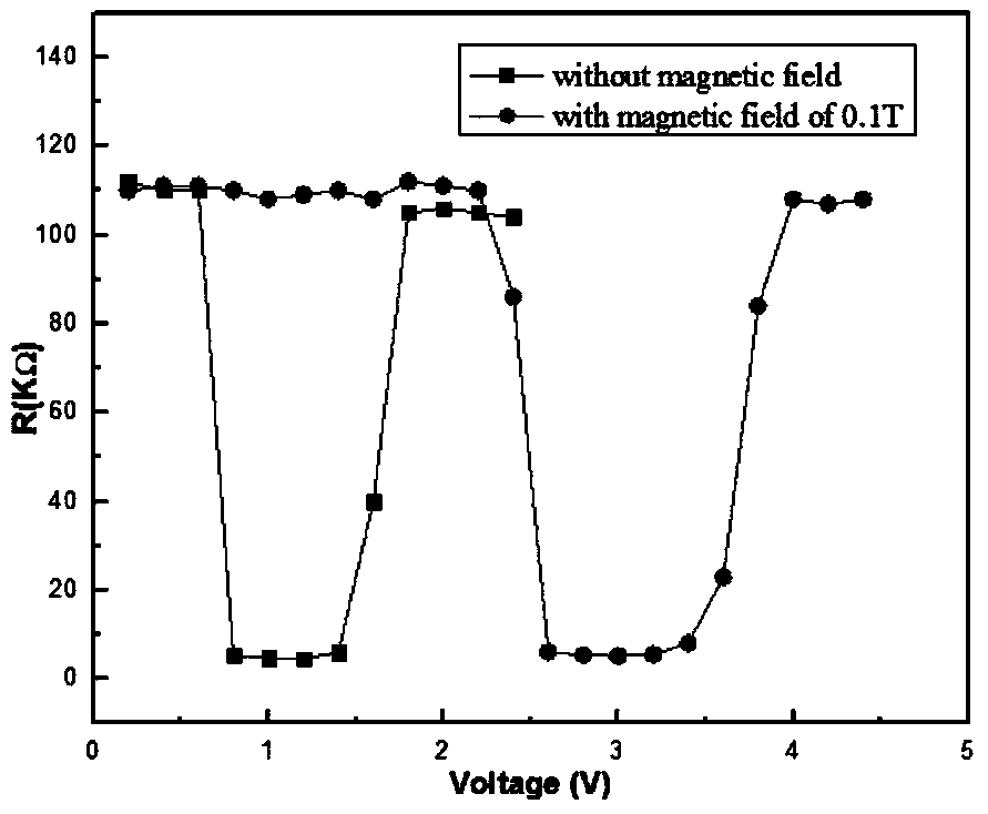 A logic gate circuit based on magnetic field-triggered superlattice phase transition unit