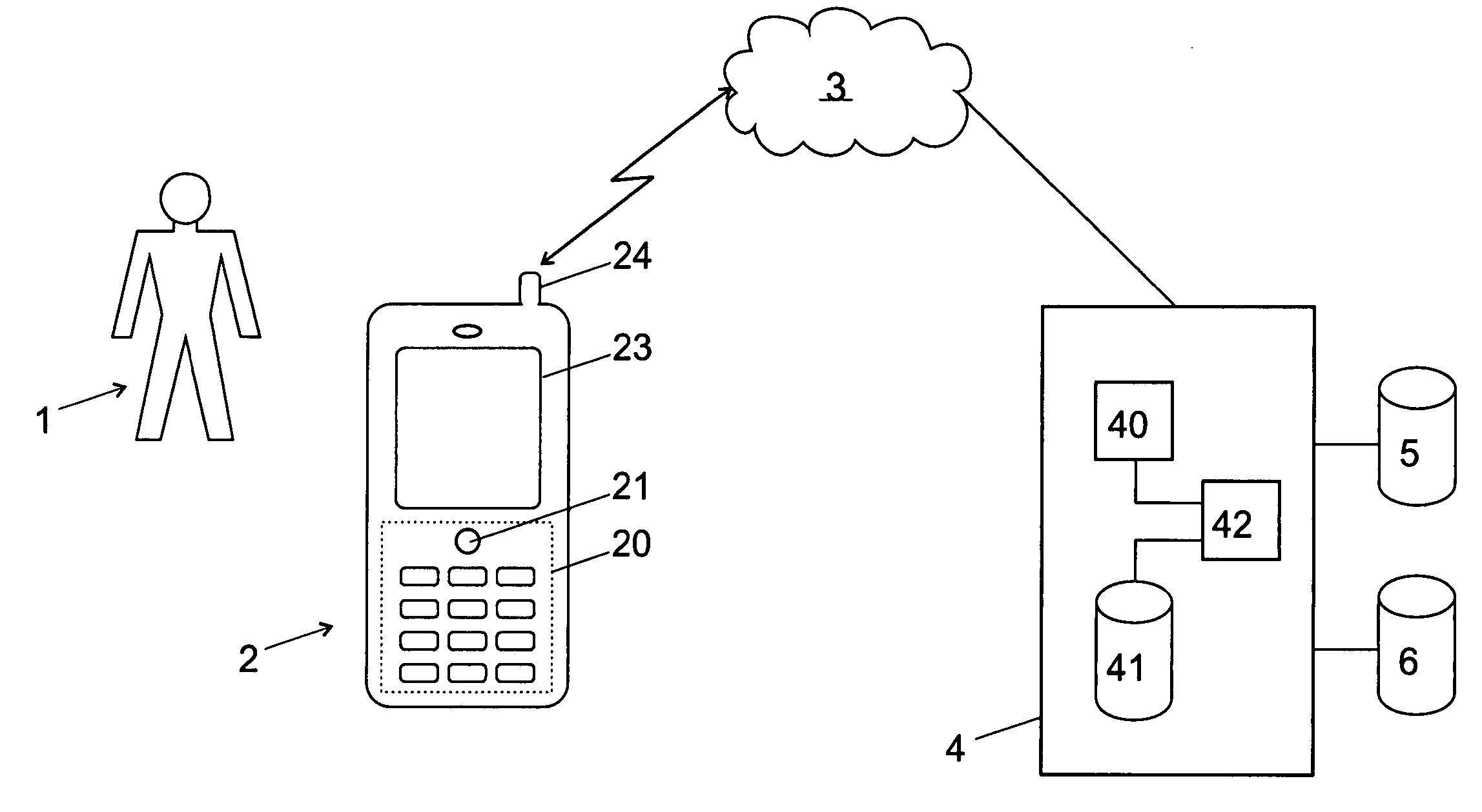 Identification and/or authentication method