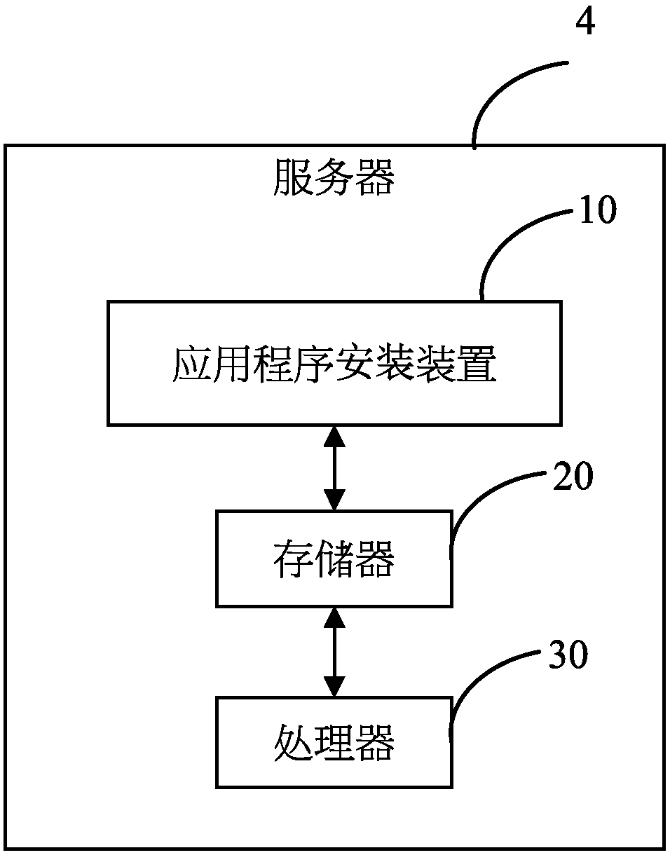 Application program installation method, system, server and terminal