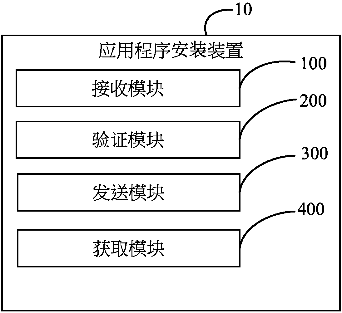 Application program installation method, system, server and terminal