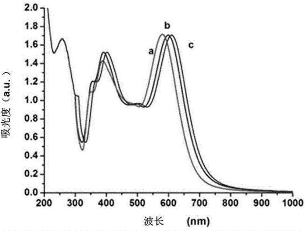 Production method of silver-clad gold nano-rods and their application