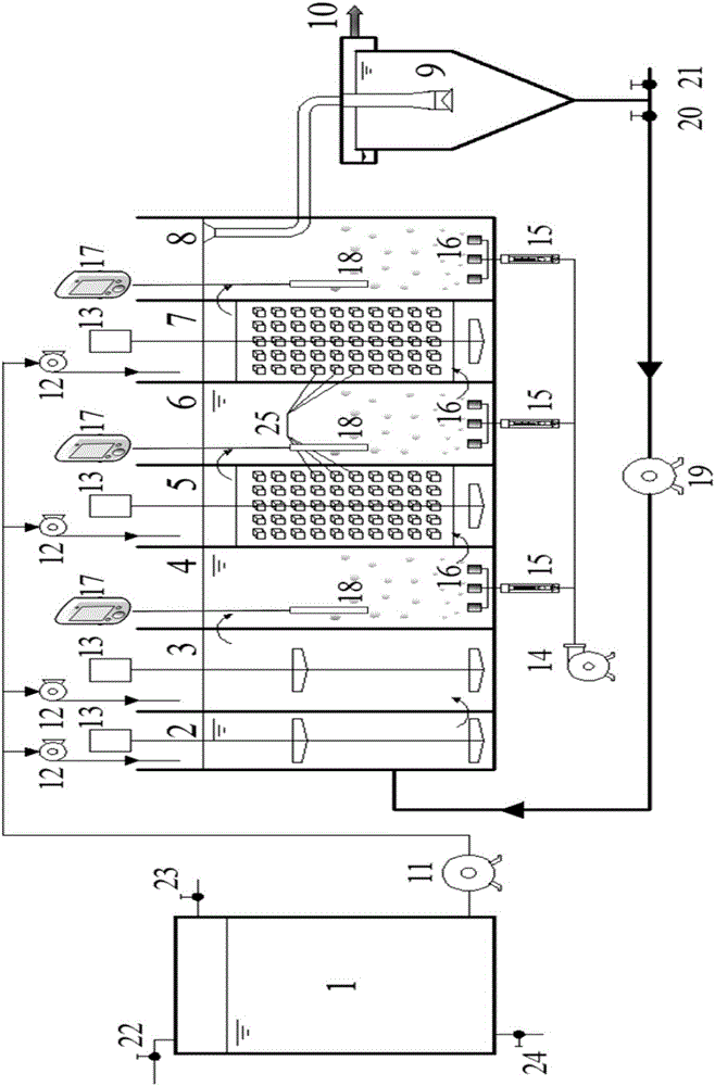 DEAMOX (denitrifying ammonium oxidation) based efficient biological nitrogen and phosphors removal device adopting improved A/O (anoxic/oxic) four-point step-feeding as well as application method