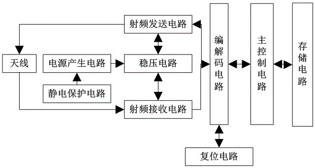 RFID wristband used for prison personnel locating