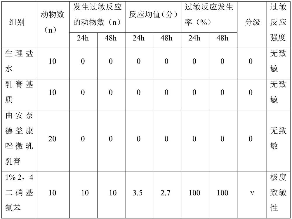 Triamcinolone acetonide-econazole cream and preparation method therefor