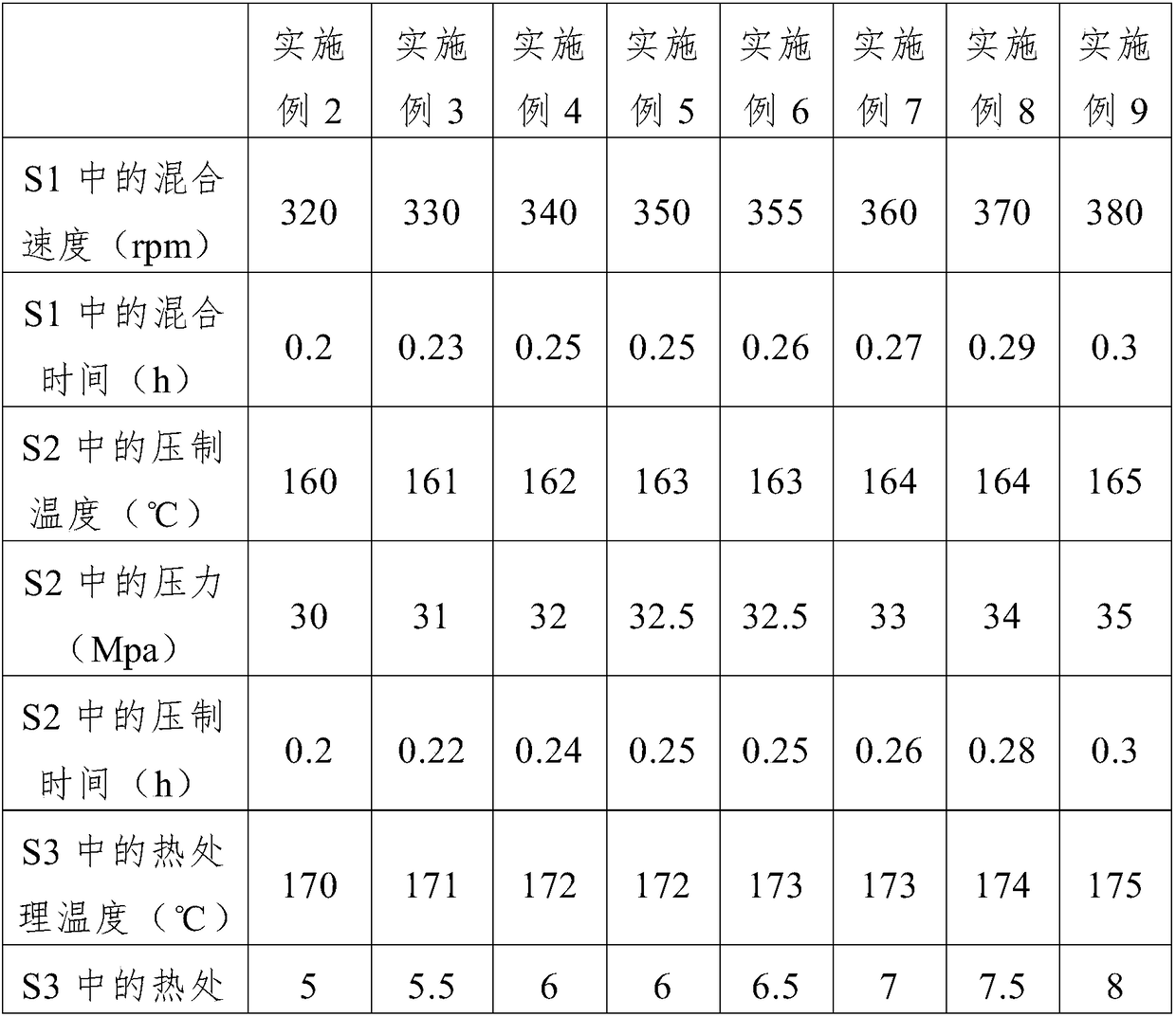 Friction material for brake pad, brake pad and preparation method of brake pad