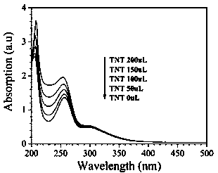 Preparation method of nano-silver SERS probe for TNT detection