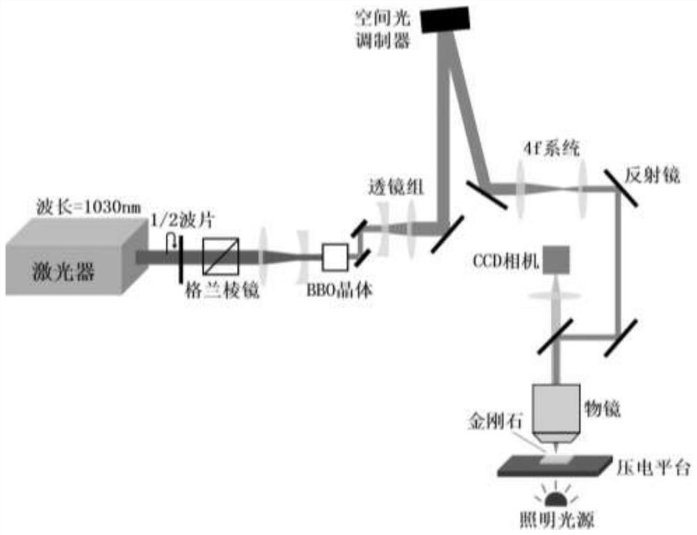 Diamond NV color center prepared through laser direct writing assisted by spatial light modulation technology, preparation method and application of diamond NV color center