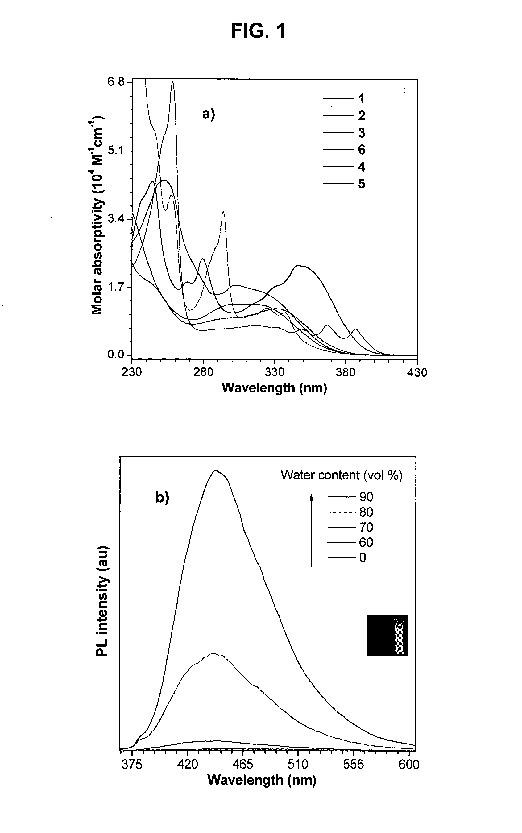 Light emitting tetraphenylene derivatives, its method for preparation and light emitting device using the same derivatives