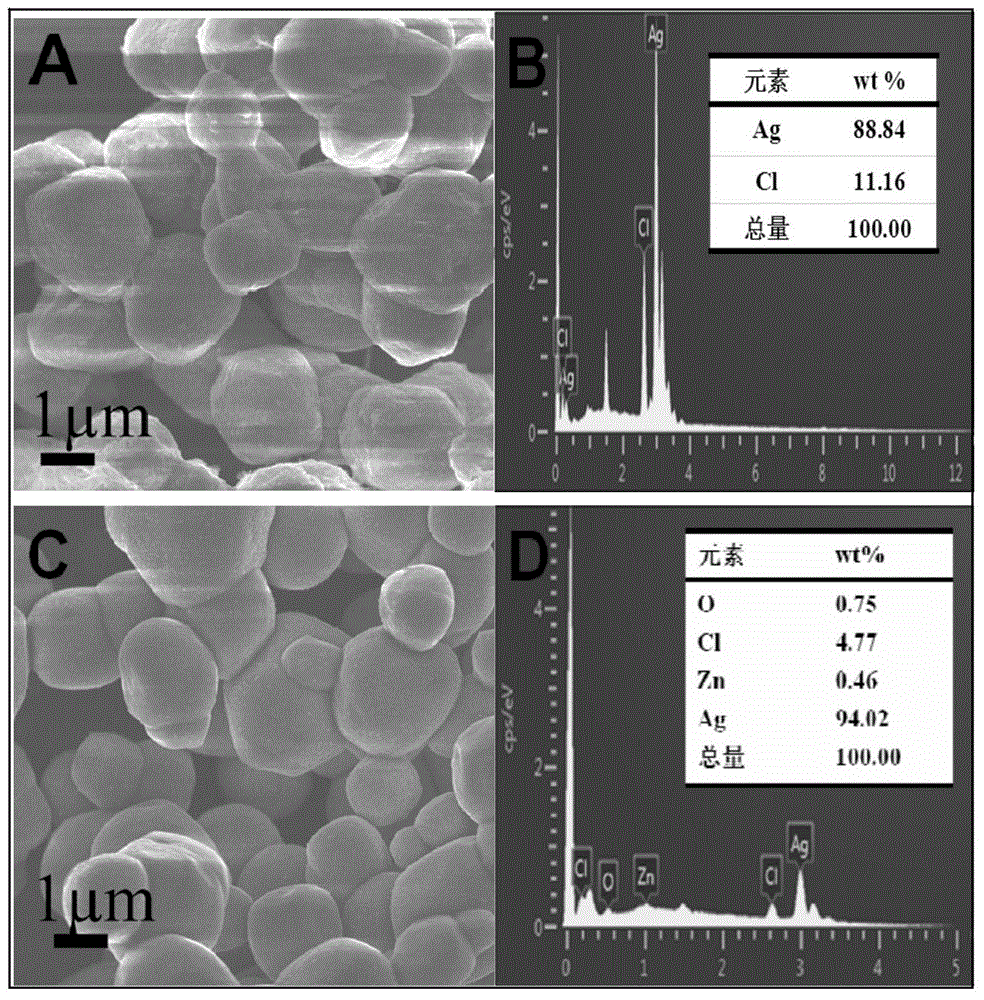 Preparation method for high-efficiency amorphous ZnO/AgCl composite visible light photocatalyst