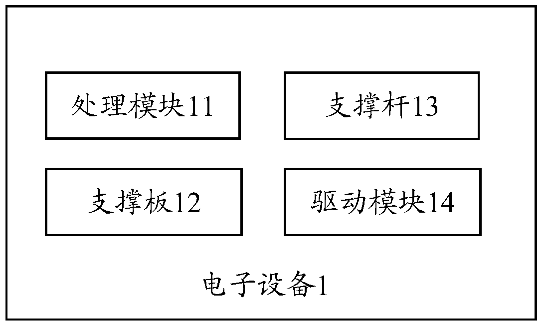 Electronic device and control method thereof