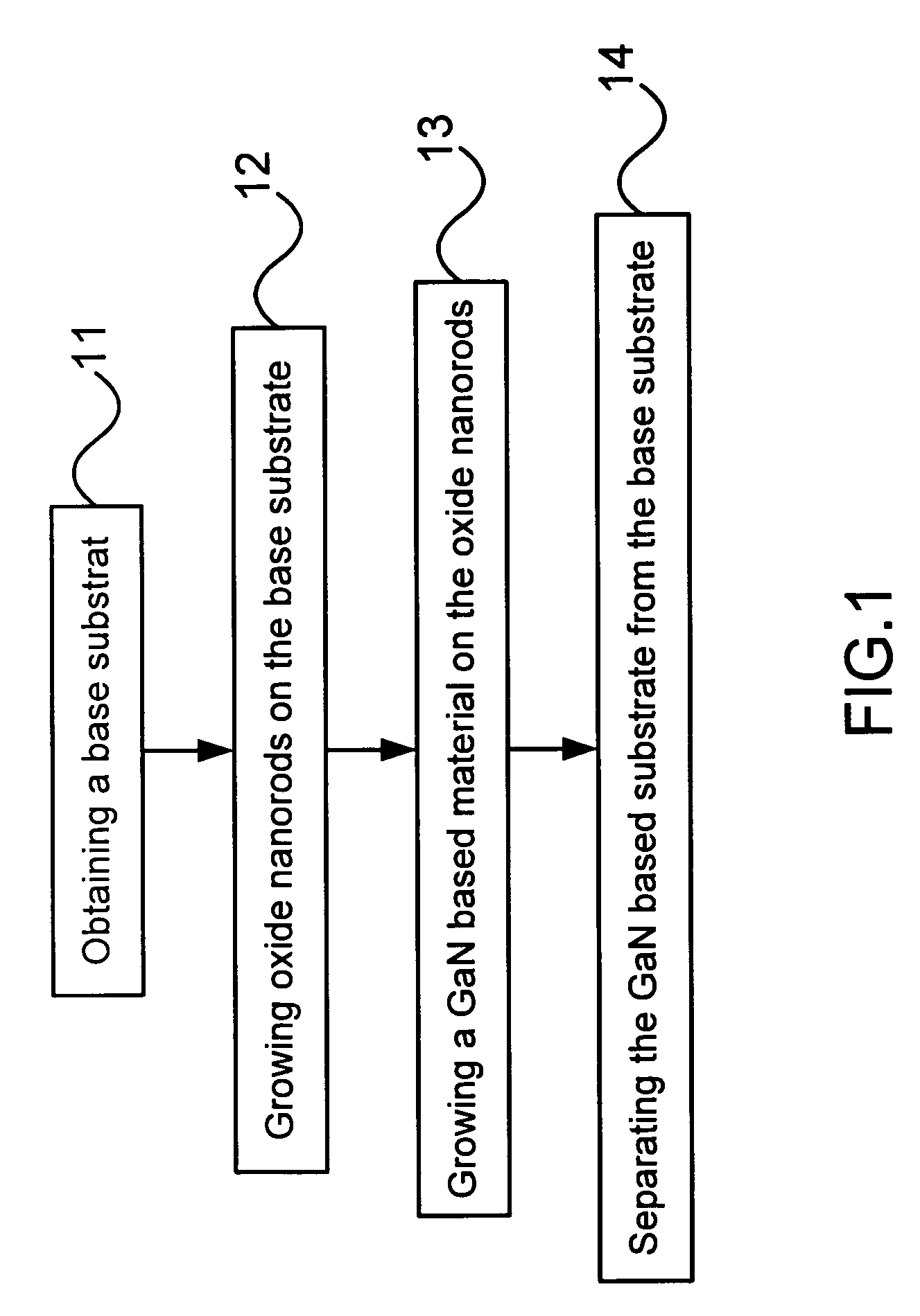 Method for fabricating single-crystal GaN based substrate