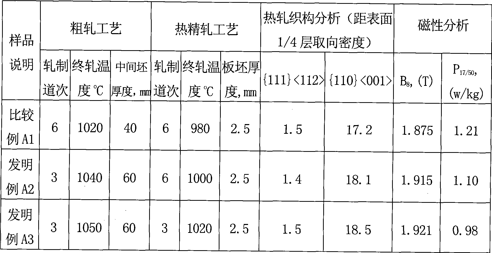 High magnetic induction grain-oriented silicon steel and production method thereof