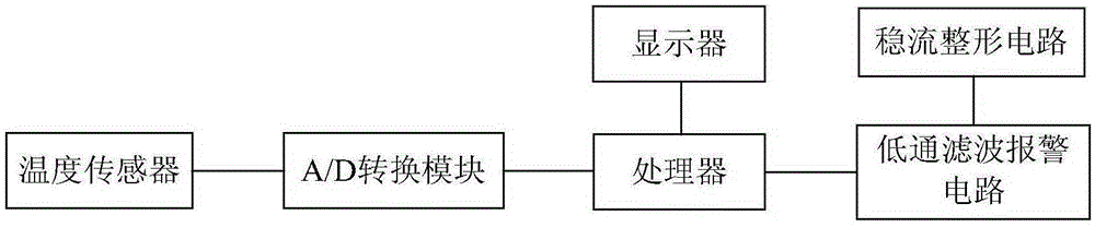 Low-pass filtering steady current shaping type temperature warming system for carbon roasting furnace