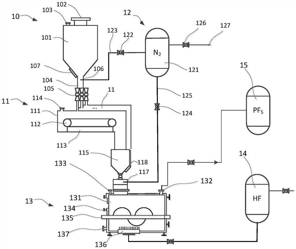 Continuous automatic production method of phosphorus pentafluoride