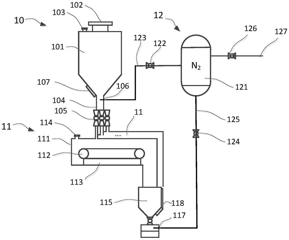 Continuous automatic production method of phosphorus pentafluoride