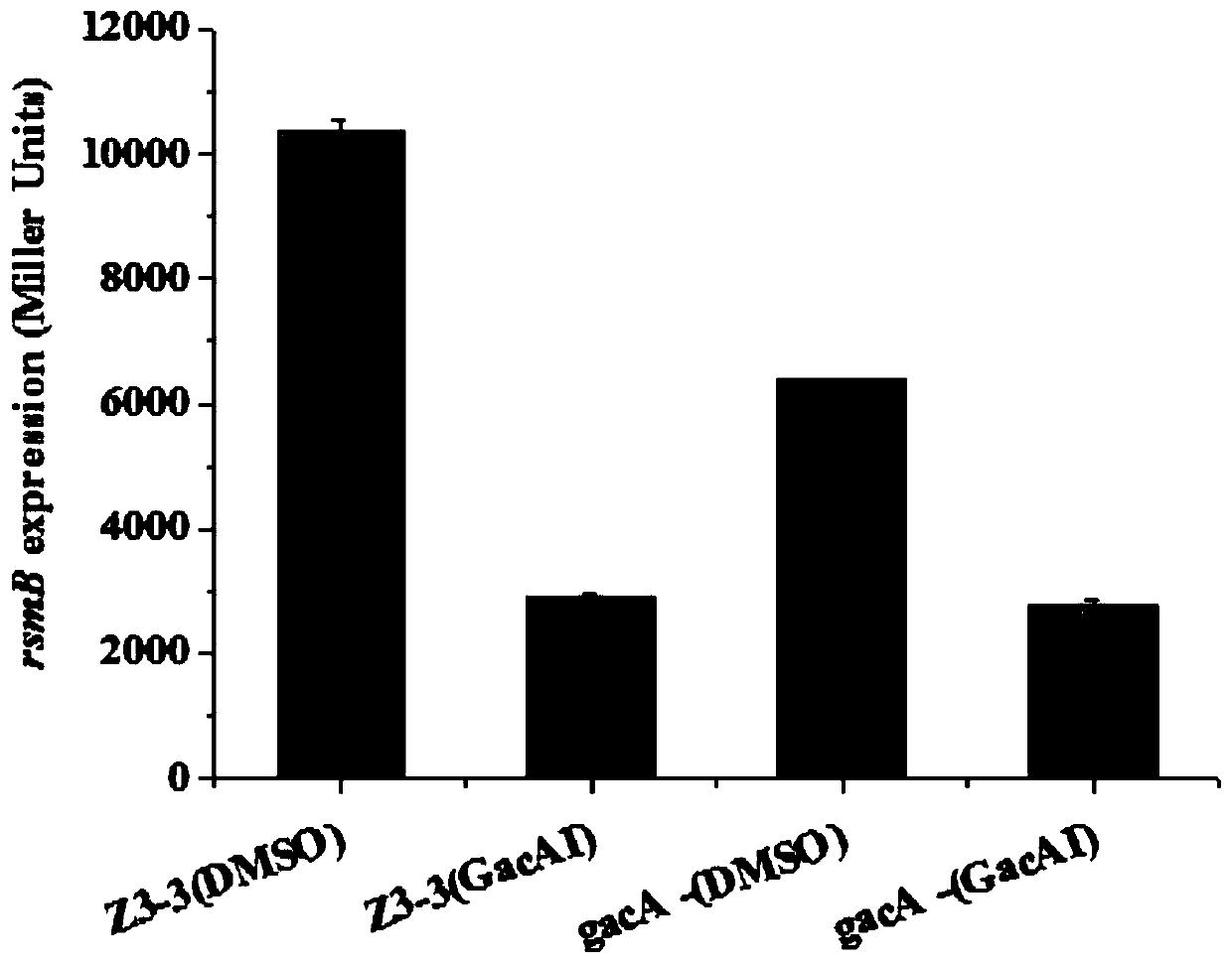 Inhibition of plant pathogenic bacteria gacs/gaca two-component regulatory system biocontrol strain gacai and its application