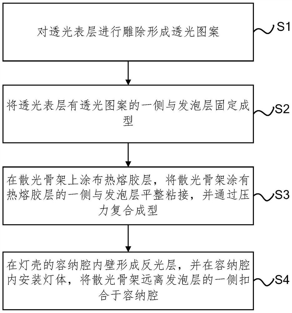 A kind of automotive interior atmosphere lamp assembly and manufacturing method thereof